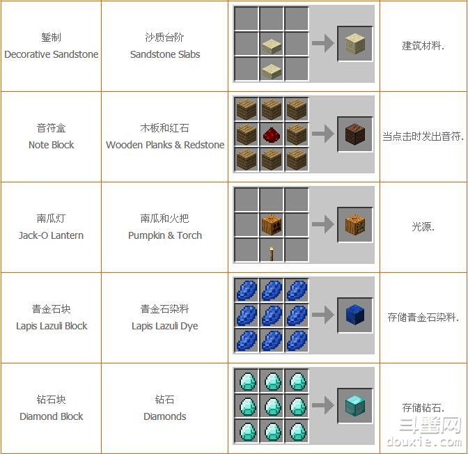 Minecraft我的世界合成物品大全我的世界合成物品表 游戏攻略 斗蟹游戏网