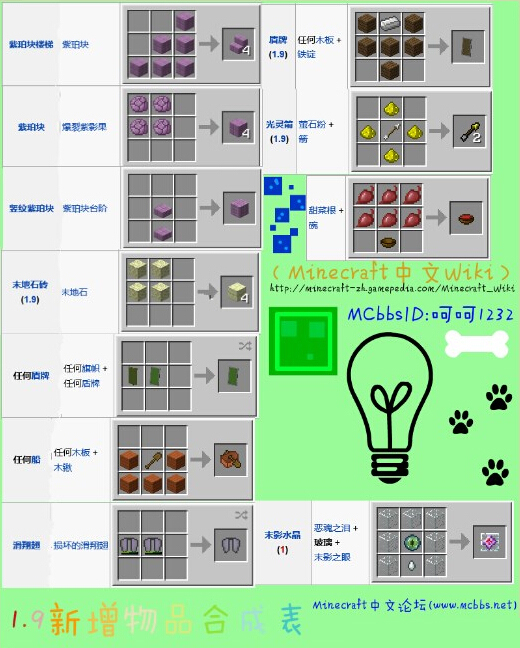 我的世界1.9版新增物品合成表 新增物品怎麼合成