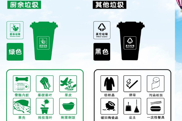西安600多小区开始垃圾分类，将配备四种垃圾车分类运输