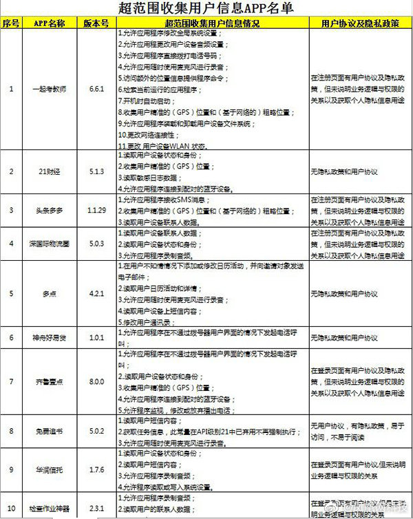 广东公安机关：酷狗音乐等42款APP违规收集用户信息