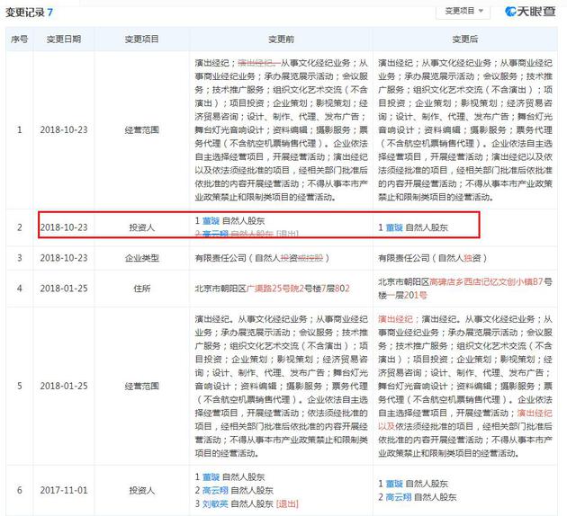 网曝董璇高云翔已于今年5月离婚，目前双方已无共同持股的公司，2018年10月，高云翔退出股东行列，现由董璇100%控股。