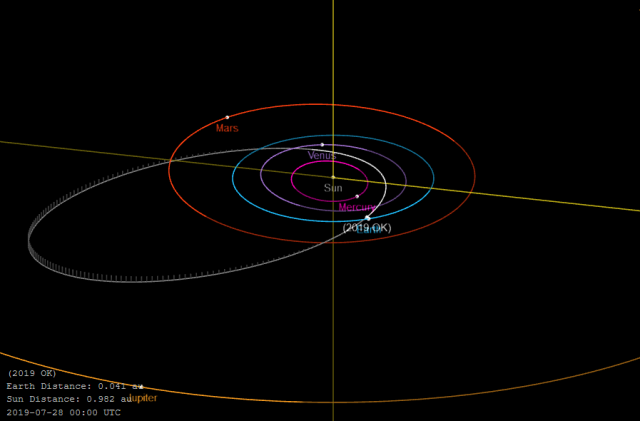 小行星擦肩地球：直径或为130米的小行星与地球擦肩而过
