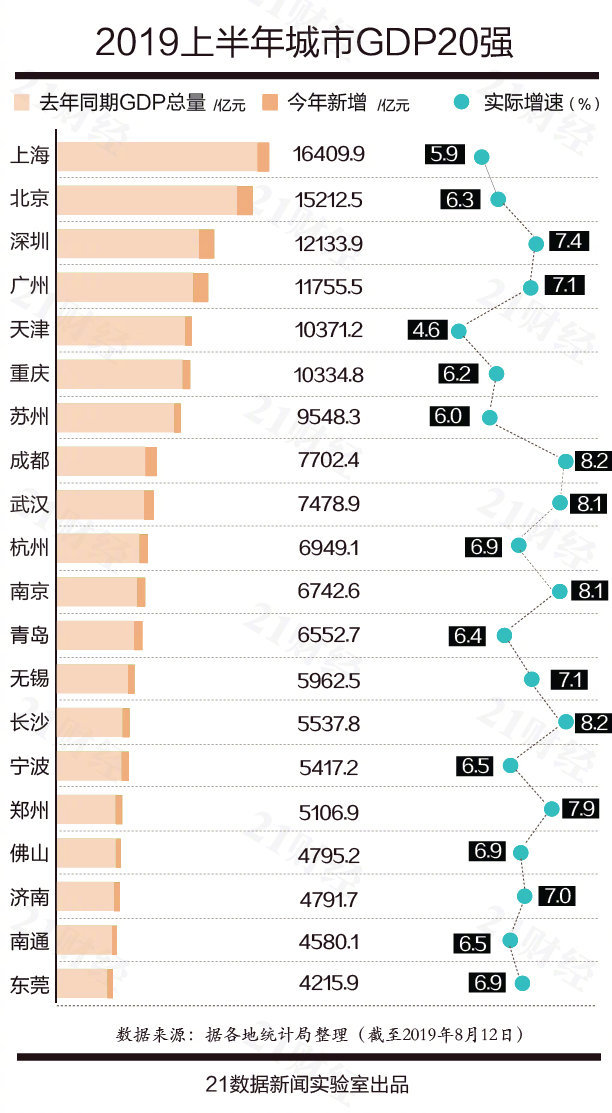 最新中国城市GDP百强榜出炉：江苏13个地级市全部入榜