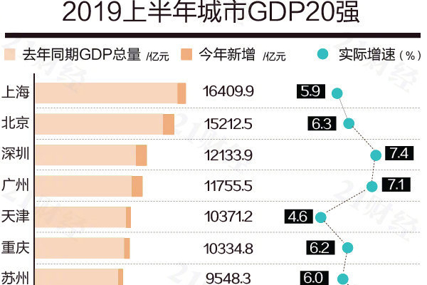 最新中国gdp百强城市_最新中国城市GDP百强榜