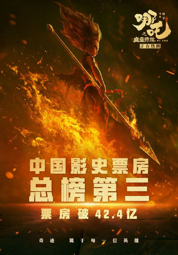 《哪吒之魔童降世》票房超复联4，中国影史票房前三都是国产片！