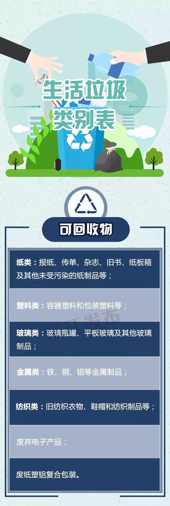 浙江垃圾分类：浙江生活垃圾分类标准发布，11月1日施行