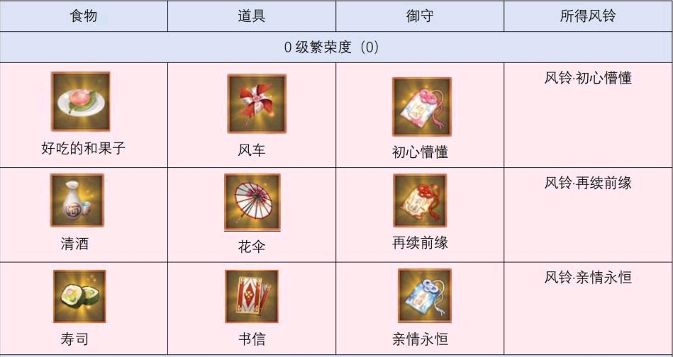 阴阳师缘结历练八种风铃搭配攻略 攻略 宝石游戏