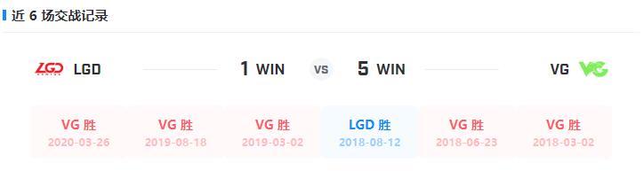 季后赛资格争夺战——LGD只差临门一脚，VG仍需靡战三场！
