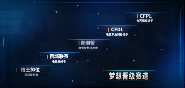 众志成城备战CFS，中国CFer全力以赴枪指世界冠军