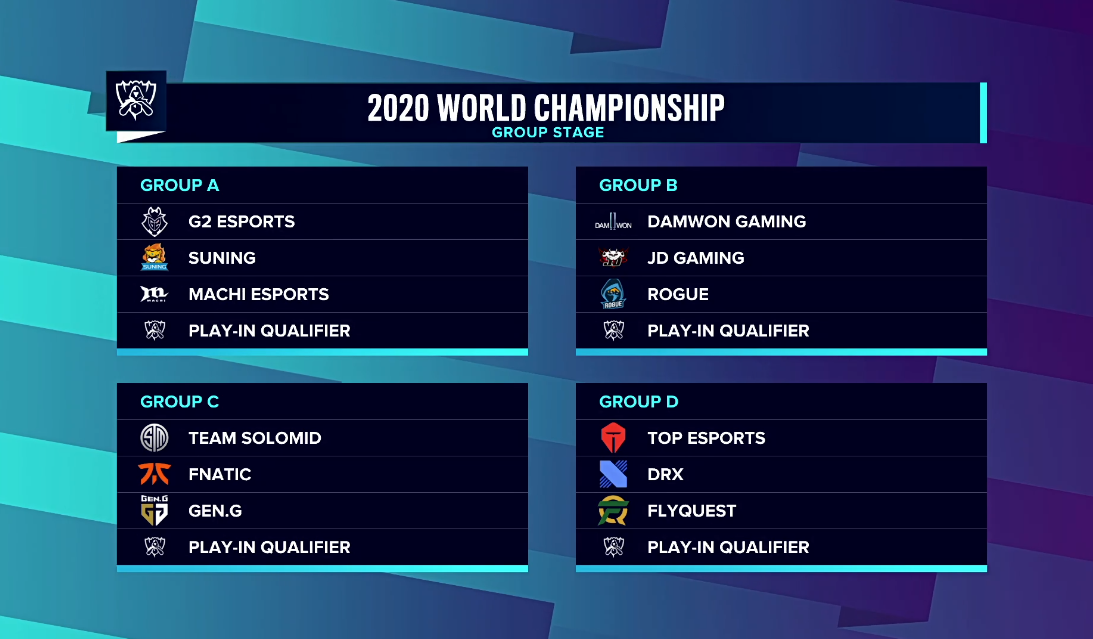 2020全球总决赛入围赛与小组赛抽签结果：C组成为死亡之组