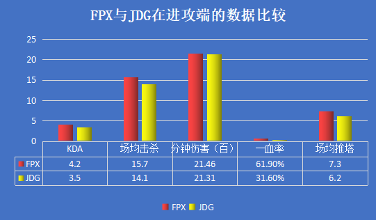 FPX与JDG“恩怨”再战，FPX能否快速找回状态？