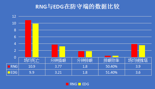 RNG vs EDG:老牌强队正面对决，榜首之争花落谁家？RNG vs EDG:老牌强队正面对决，榜首之争花落谁家？