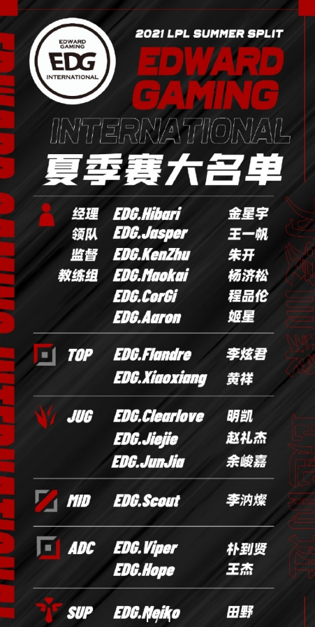 小祥回归一队！EDG公布夏季赛名单，一个细节暗示明凯首发？