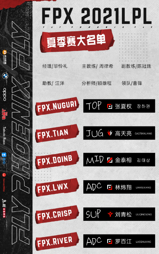 北川被下放至二队！FPX夏季赛大名单公布，小天成唯一打野