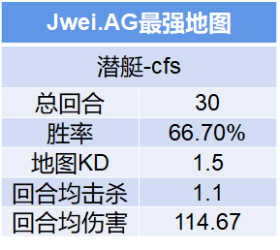 突破新生：N9和Jwei的最强之争突破新生：N9和Jwei的最强之争