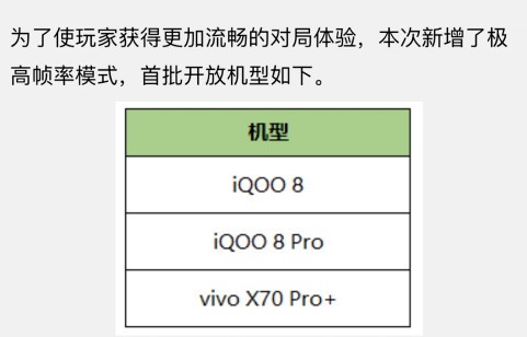 支持《王者荣耀》120Hz极高帧率 vivo X70 Pro+力拼安卓机皇