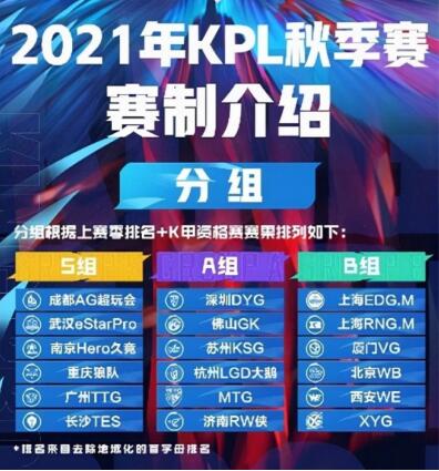 2021KPL秋季赛大名单最后一届秋赛也是全球序幕的开启